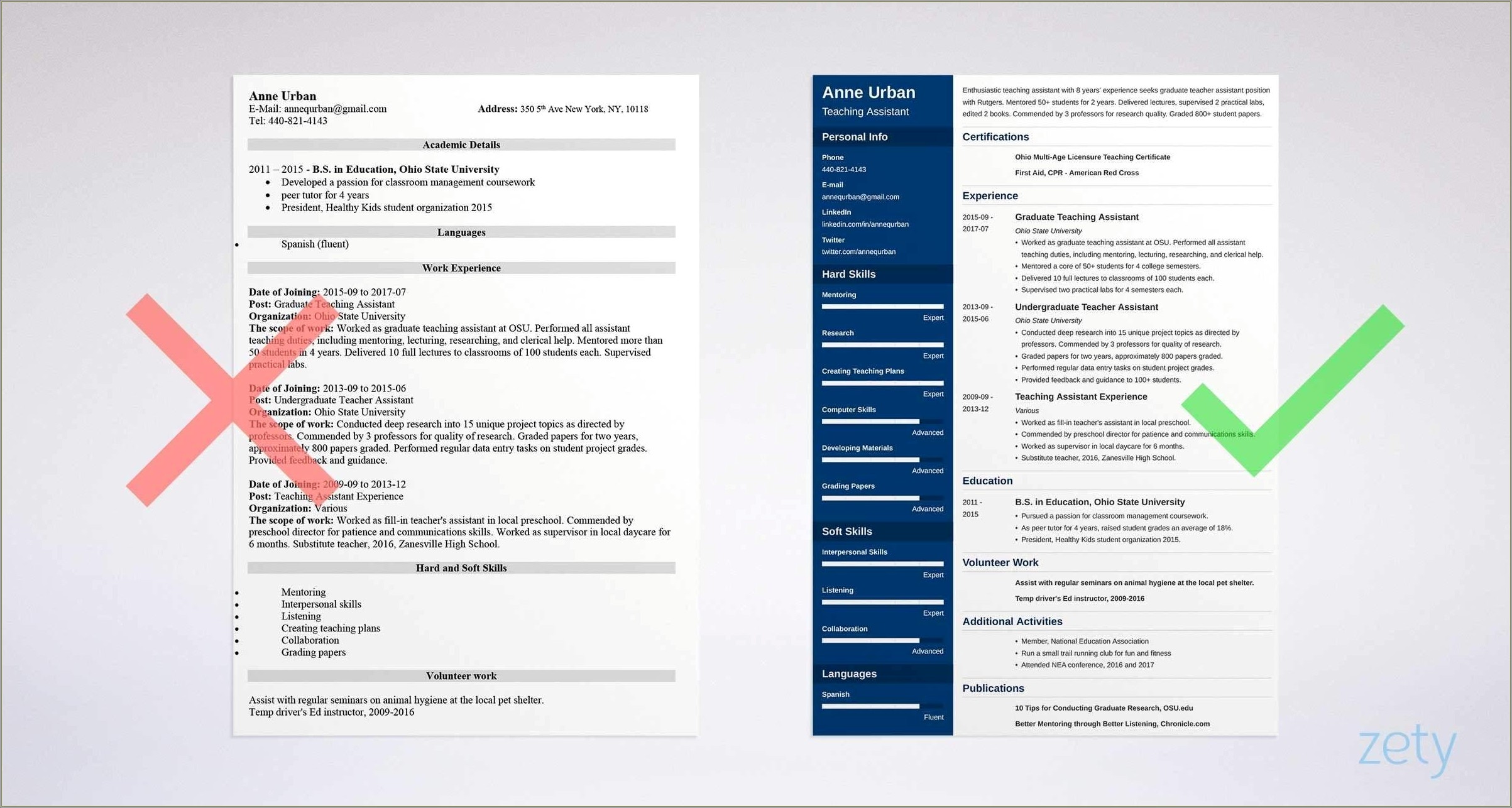 Best Fonts For Executive Resumes Resume Example Gallery