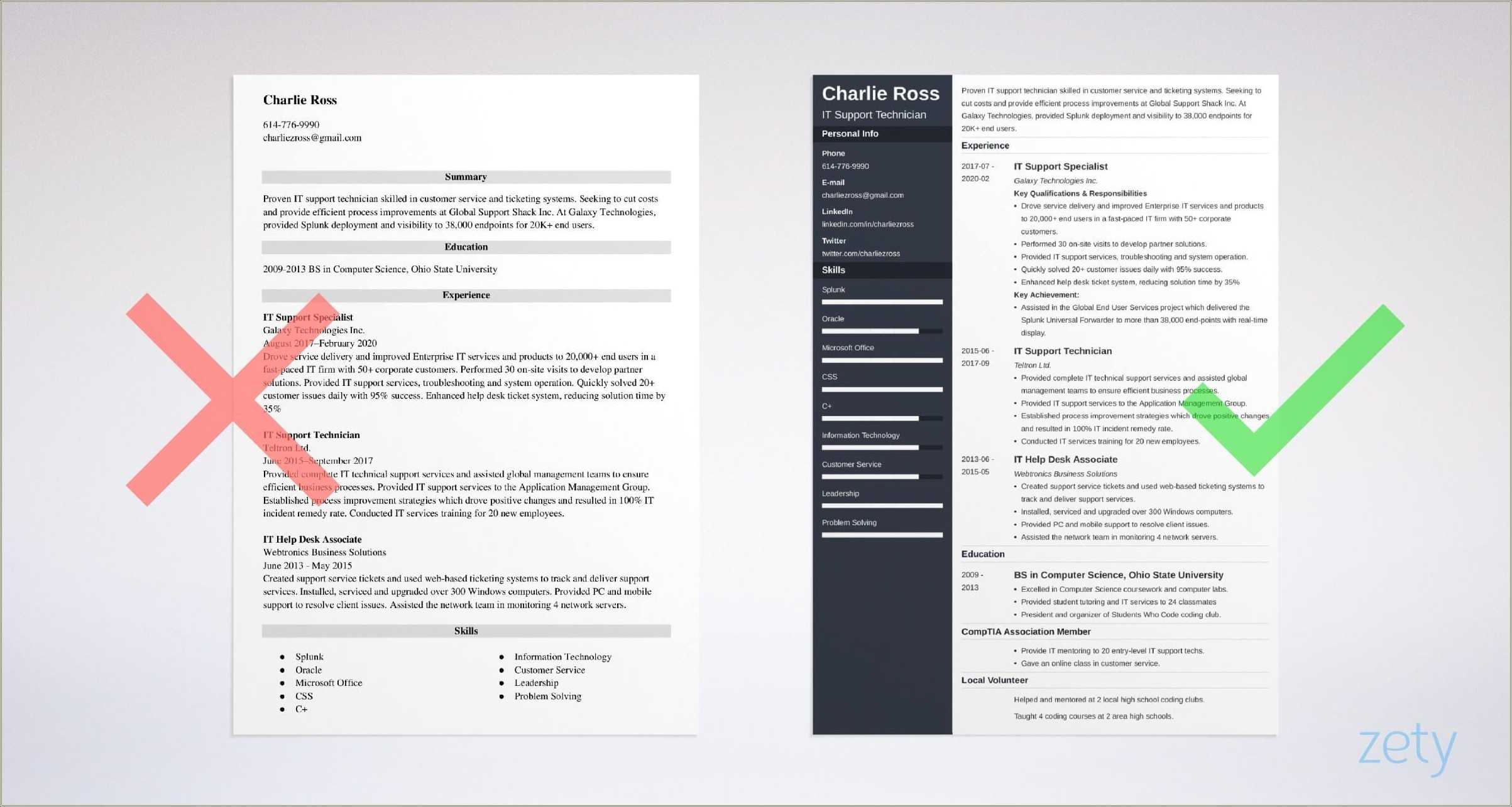 Cfa Level 1 Resume Examples In 2020 Resume Examples F - vrogue.co