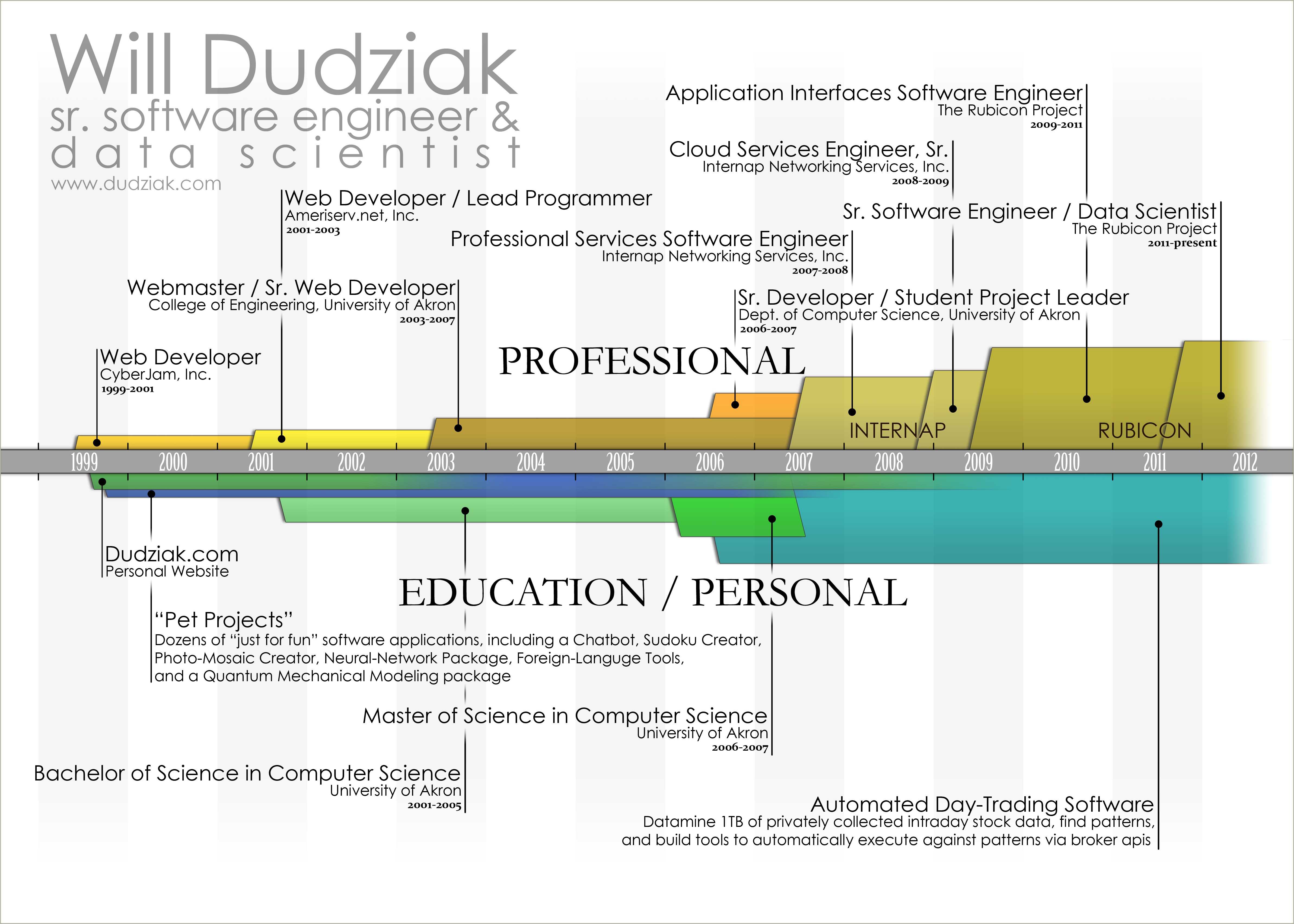 career-objective-for-data-scientist-resume-resume-example-gallery