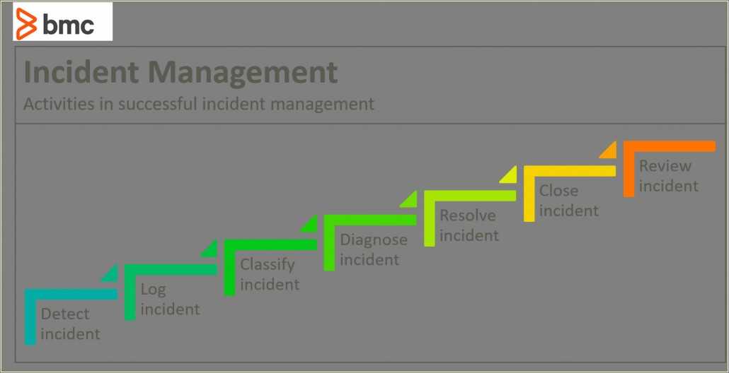 change-management-and-incident-management-resume-resume-example-gallery