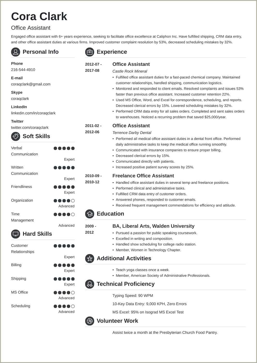 Church Administrative Assistant Resume Sample - Resume Example Gallery