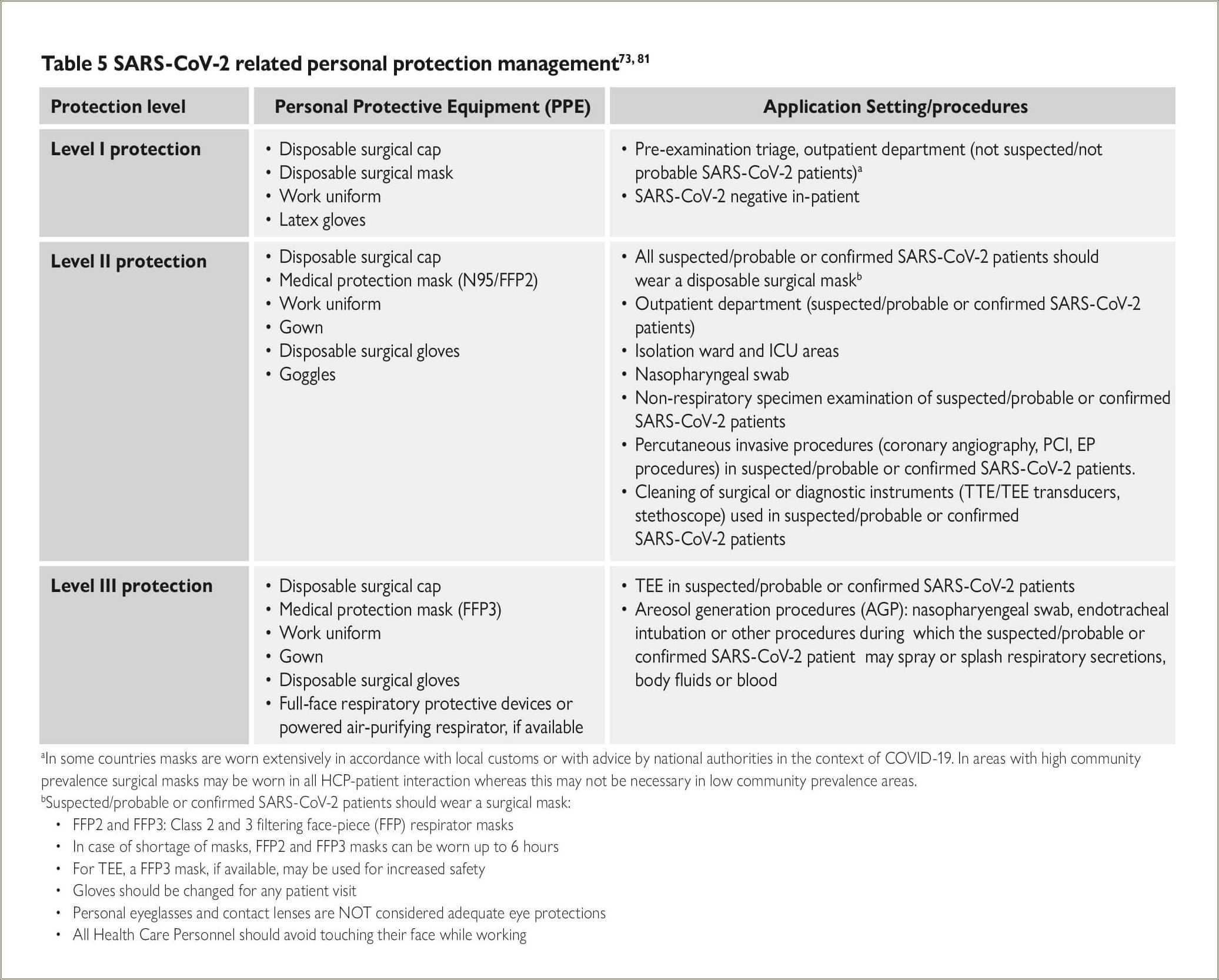 can-i-put-clearance-on-resume-resume-example-gallery