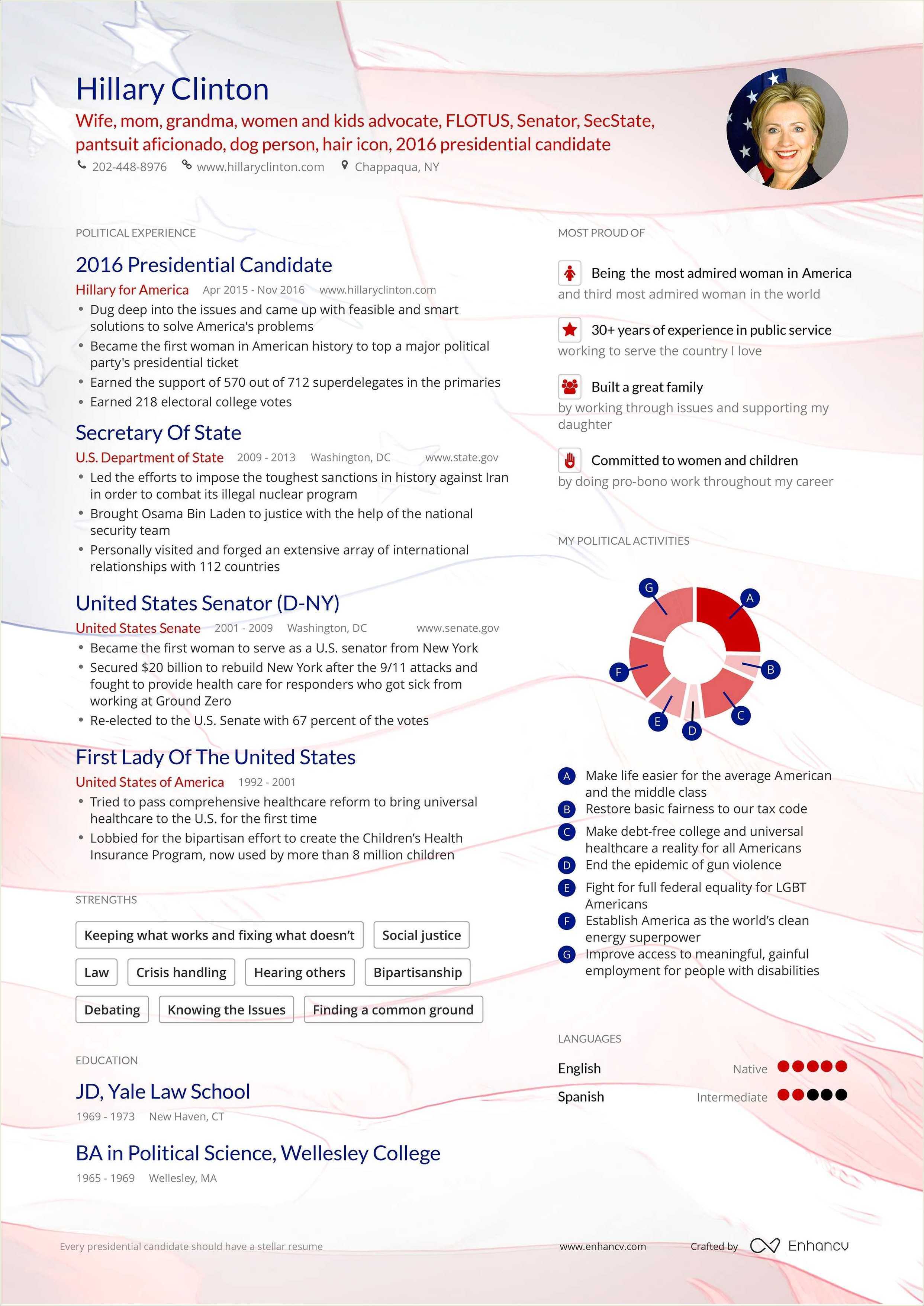 College Resume Objective For Political Science Resume Example Gallery