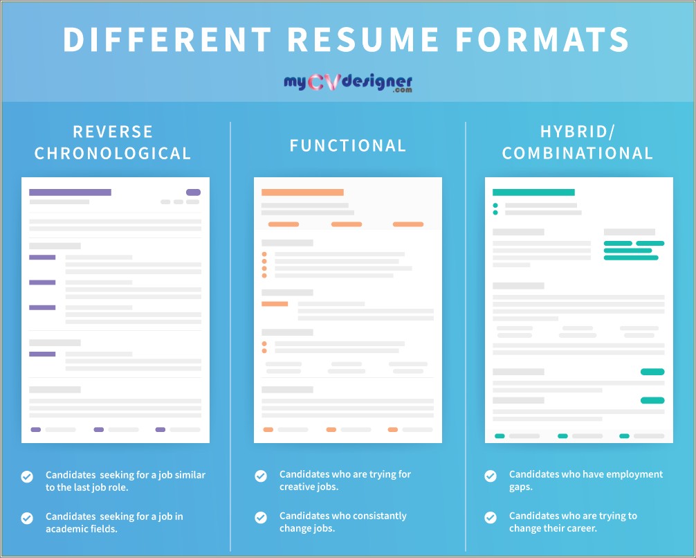 Combined Chronological And Functional Resume Template Resume Example