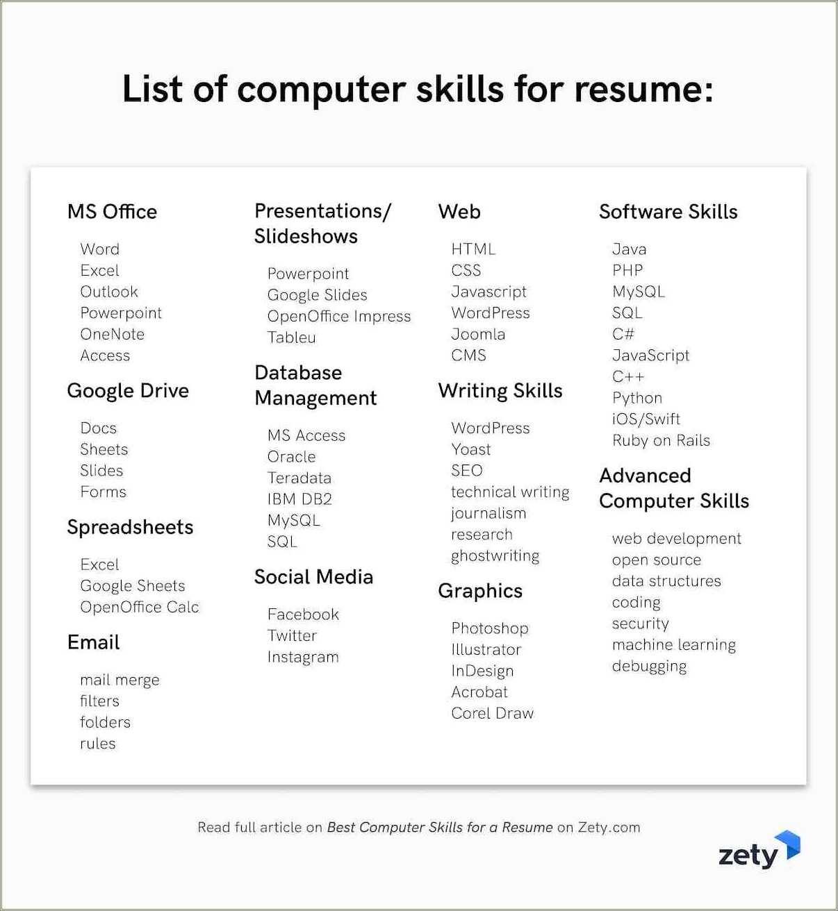 Technical Proficiency Resume Examples