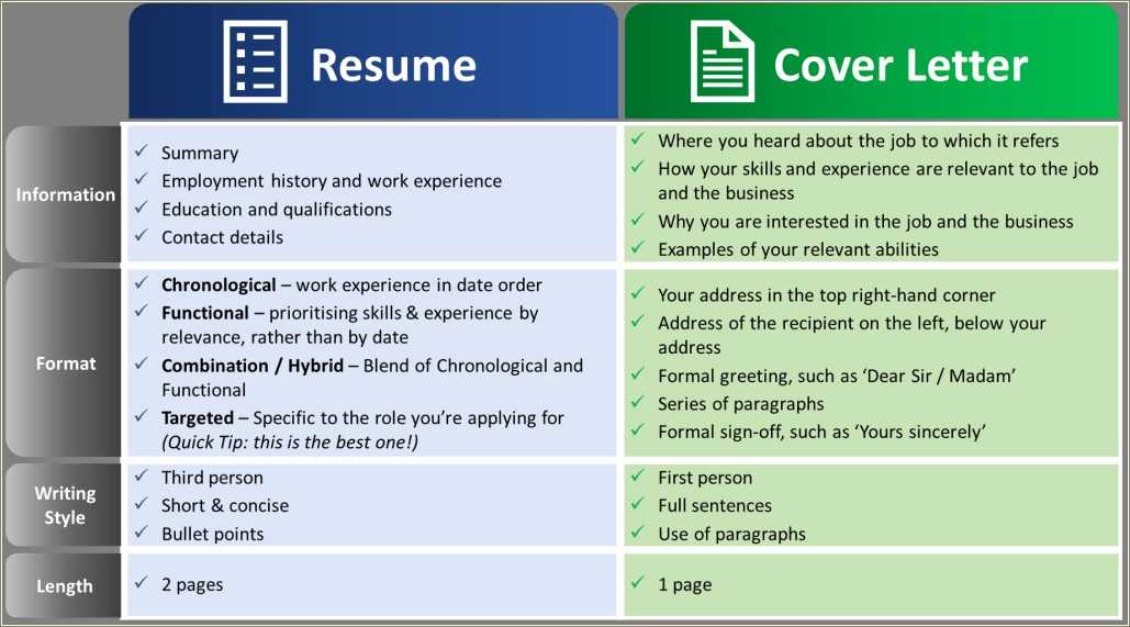 Difference Between Resume And Job Application Letter - Resume Example