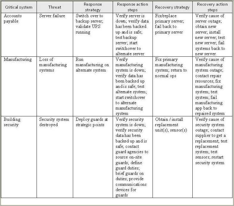 disaster-recovery-operations-management-resume-bullet-points-resume