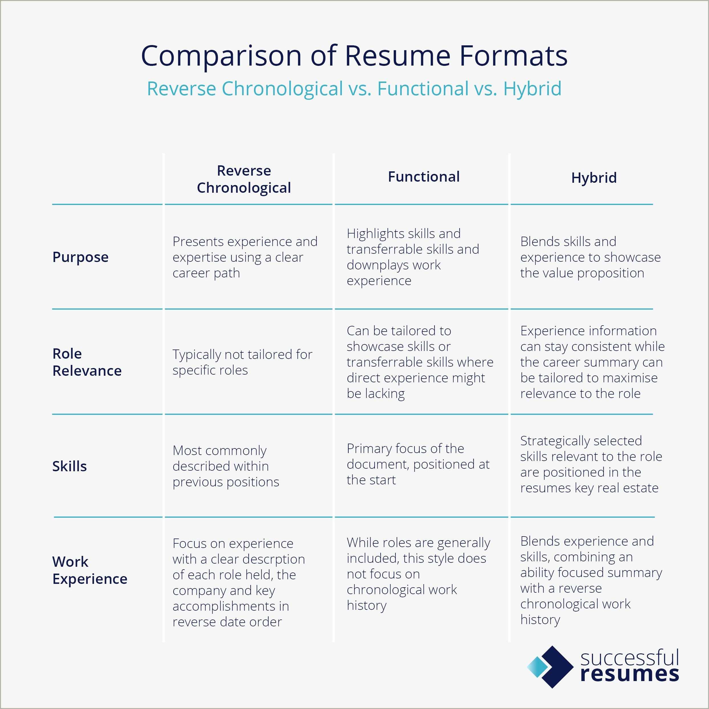 do-you-put-entire-job-history-on-resumes-resume-example-gallery