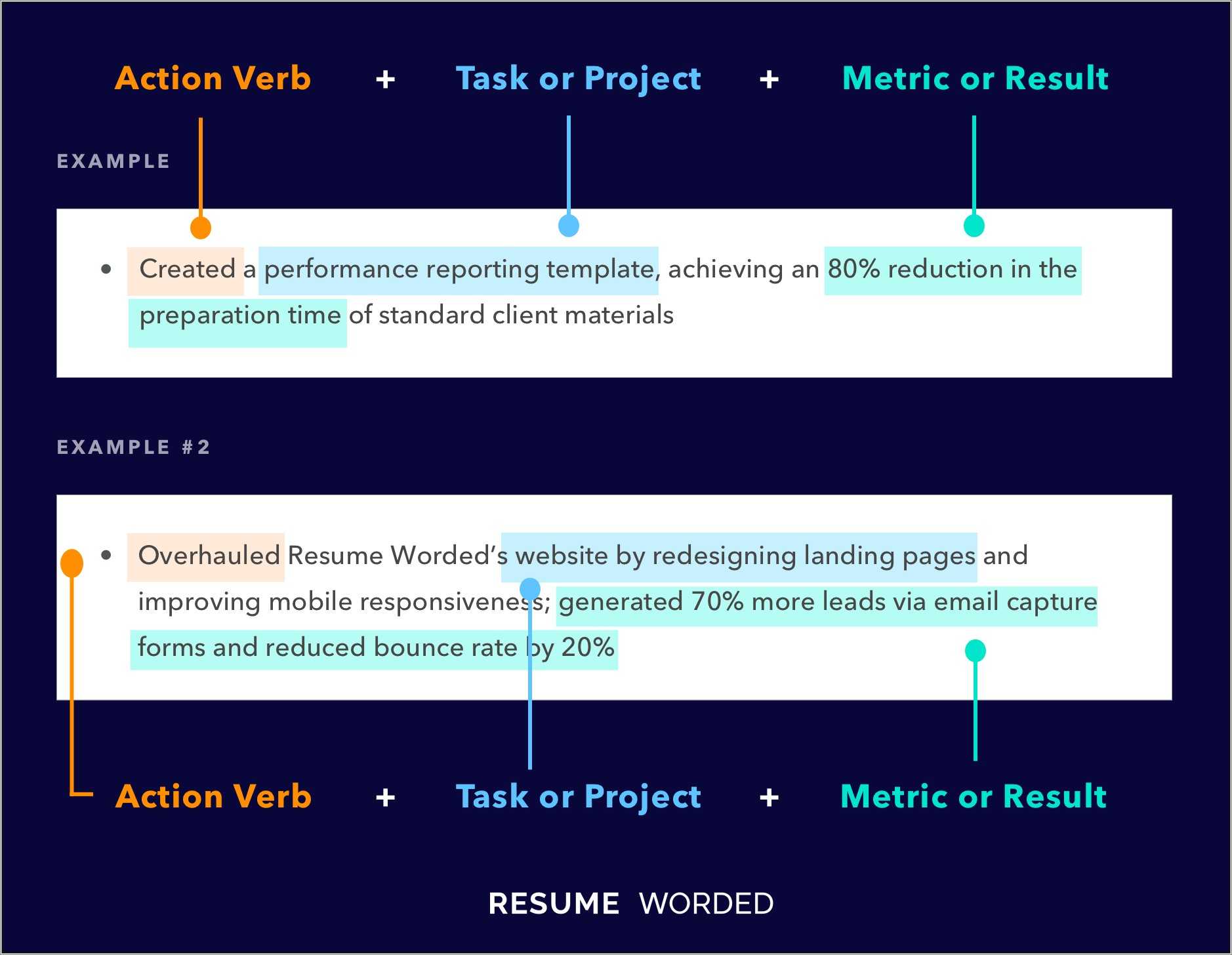 example-action-verbs-used-on-resumes-resume-example-gallery