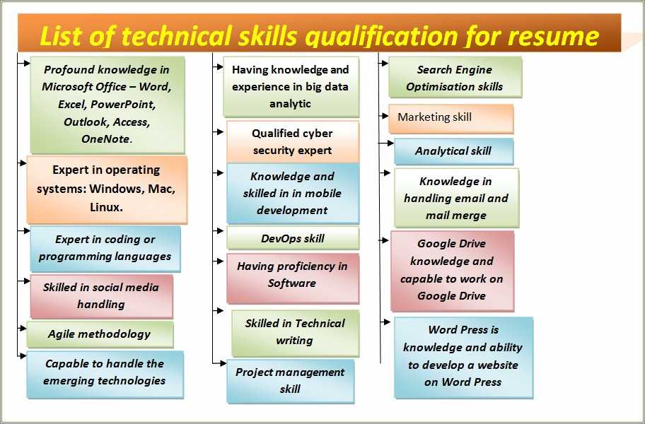 Examples Of Non Technical Skills In A Resume - Resume Example Gallery