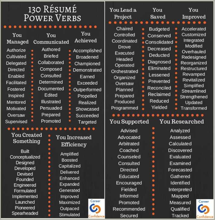 example-active-verbs-for-good-science-resumes-resume-example-gallery