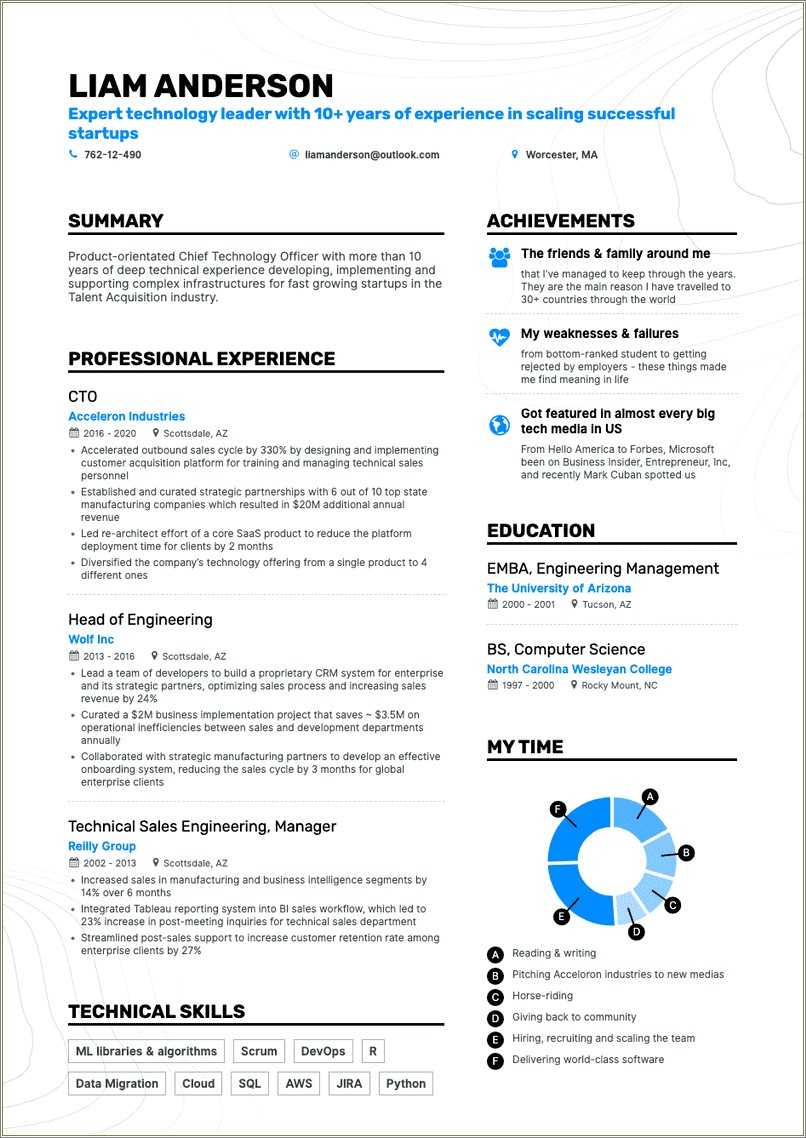 free-professional-resume-samples-2015-resume-example-gallery