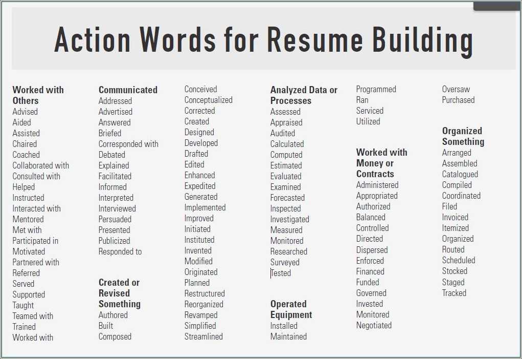 good-action-words-for-advirtising-resume-resume-example-gallery