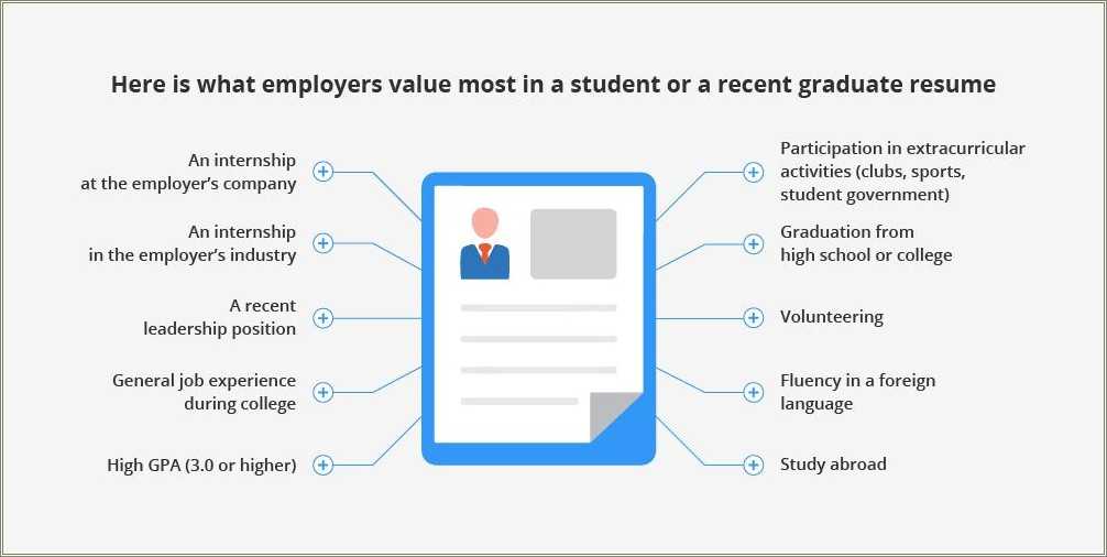 Good Extracurricular Activities To Put On A Resume Resume Example Gallery