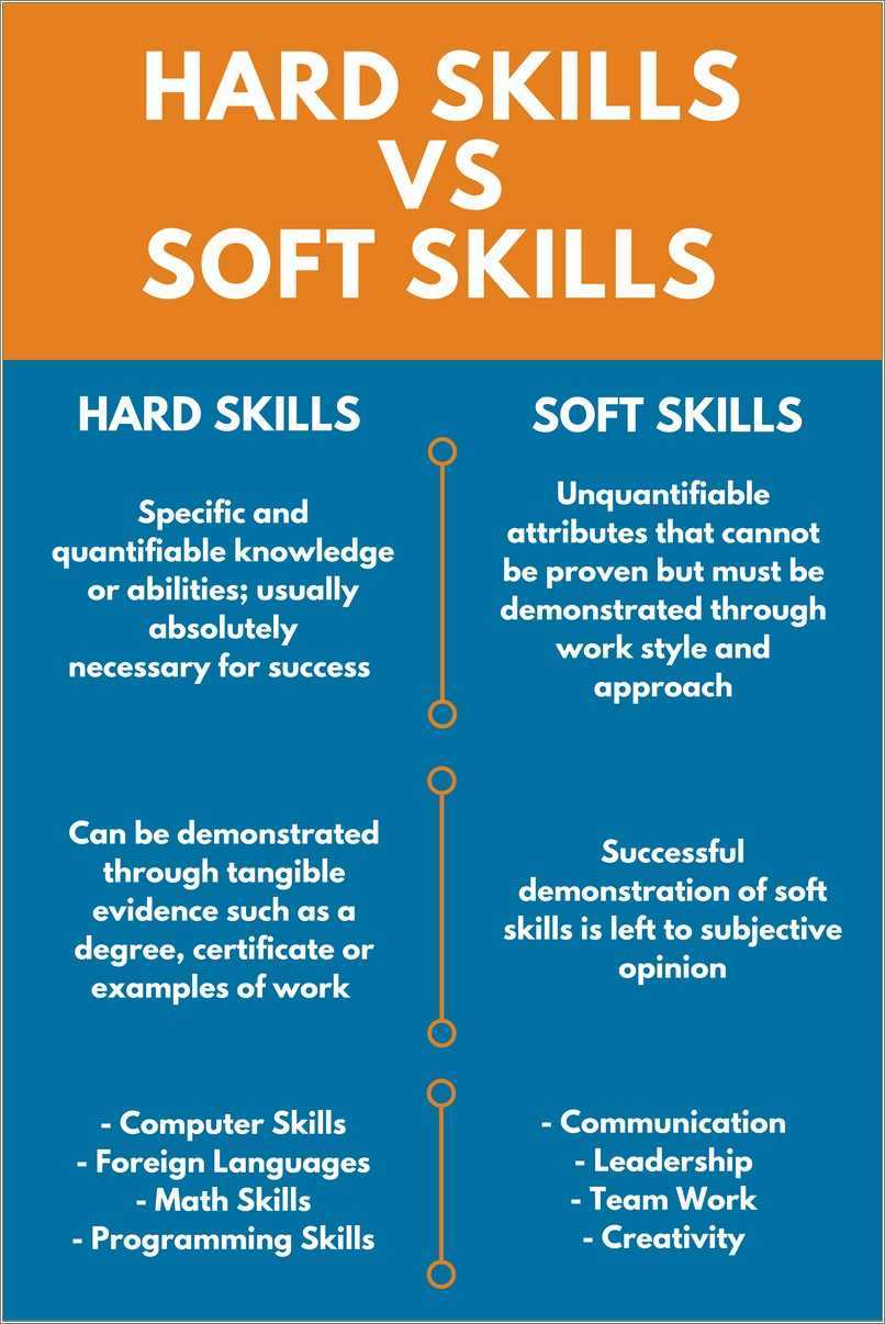 Hard Skills Soft Skills Resume Example - Resume Example Gallery