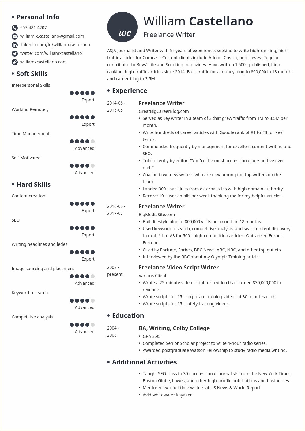 Resume With Hours Worked Per Week - Resume Example Gallery