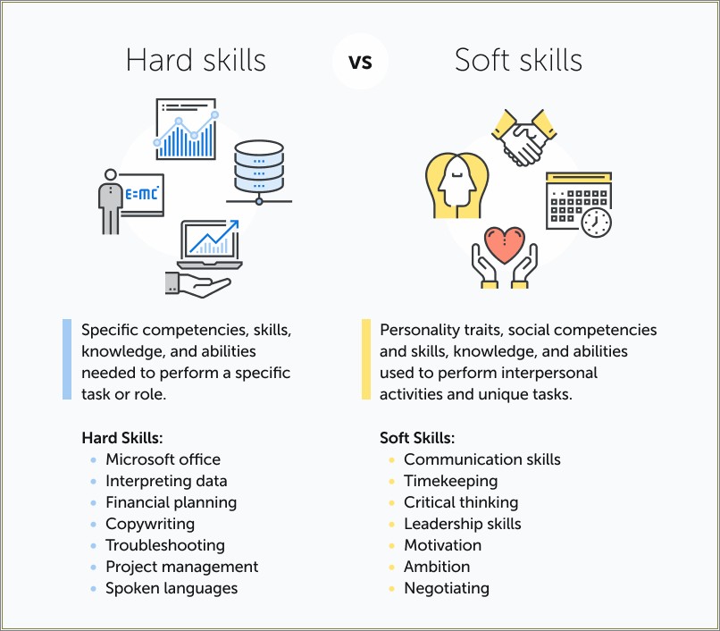 Interpersonal Skills Vs Soft Skills On A Resume - Resume Example Gallery