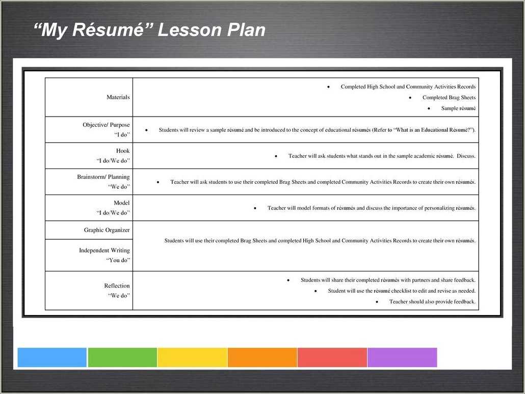 Lesson Plan For High School Resume Resume Example Gallery