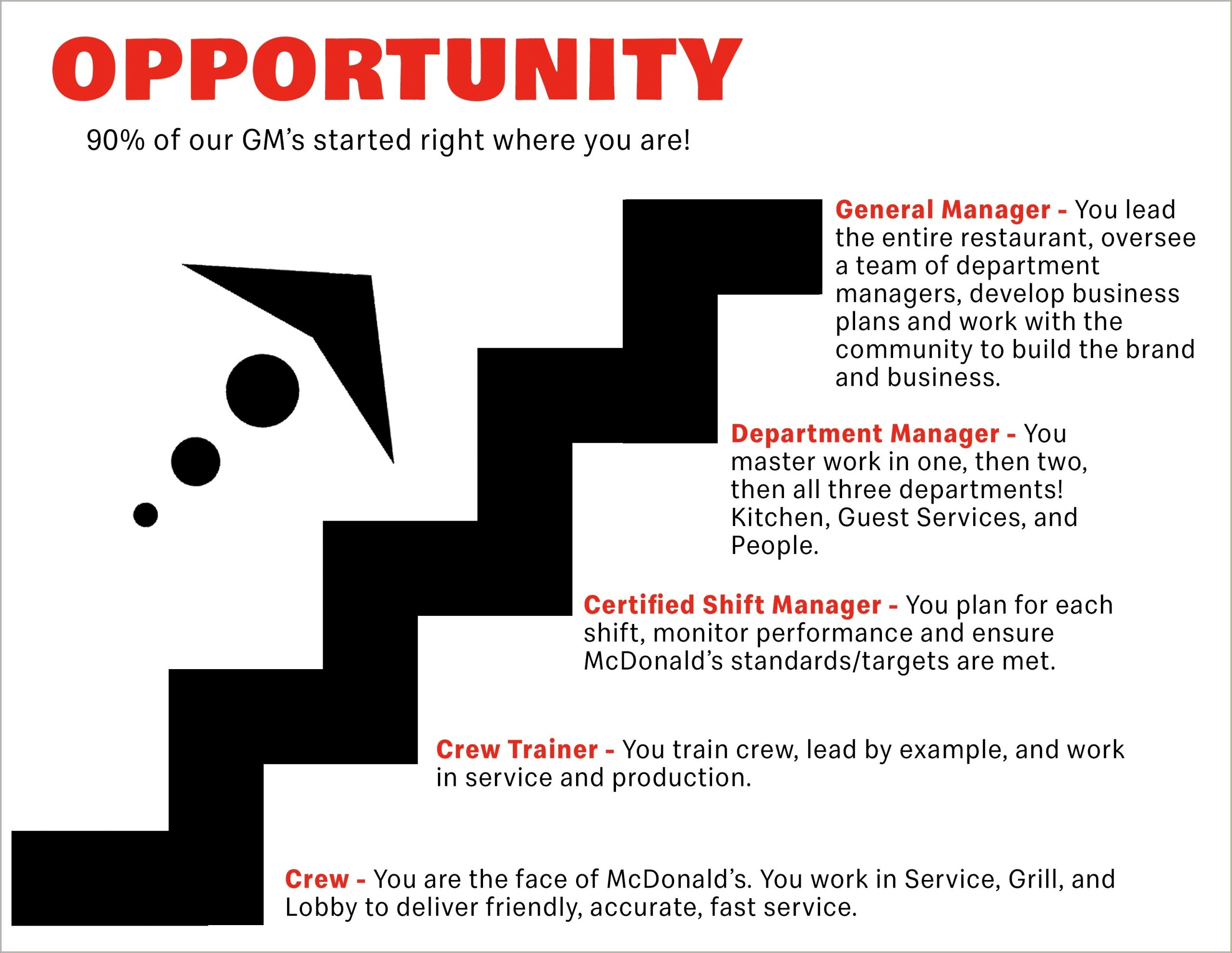 mcdonald-s-department-manager-resume-resume-example-gallery