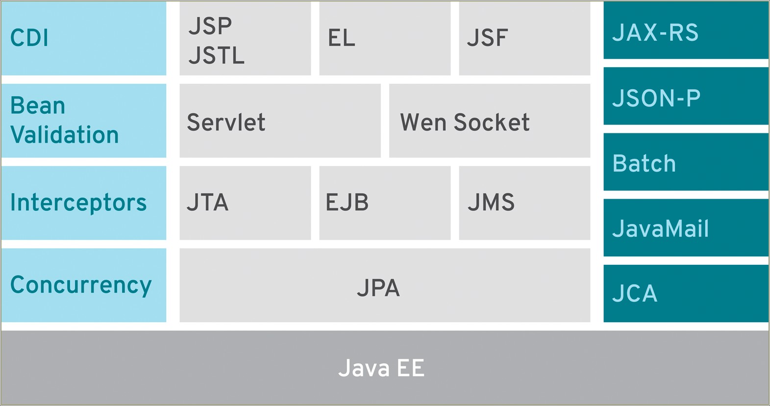 microservices-java-developer-resume-example-resume-example-gallery