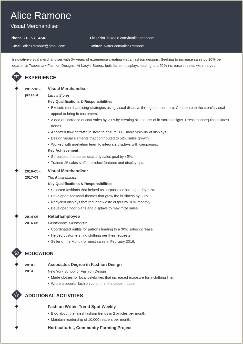 Sales Associate Job Resume Sample - Resume Example Gallery