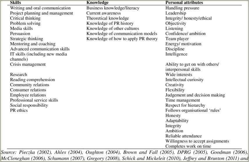 personal-skills-attributes-examples-for-resume-resume-example-gallery