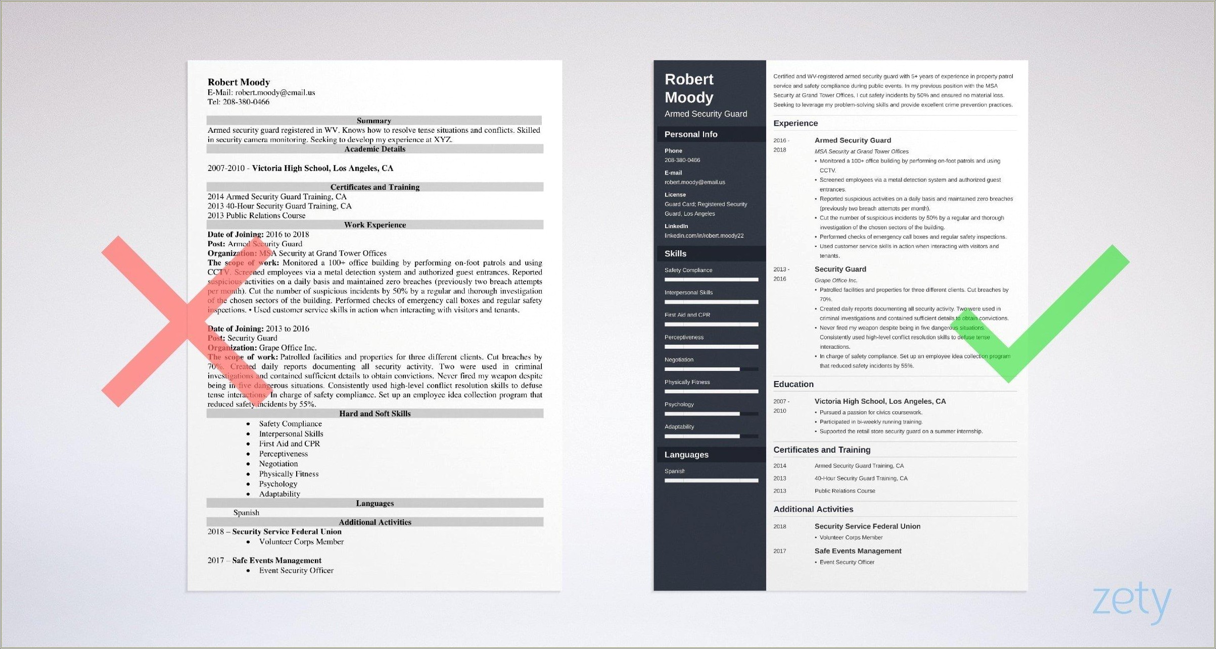 Provate Body Guard Resume Example - Resume Example Gallery