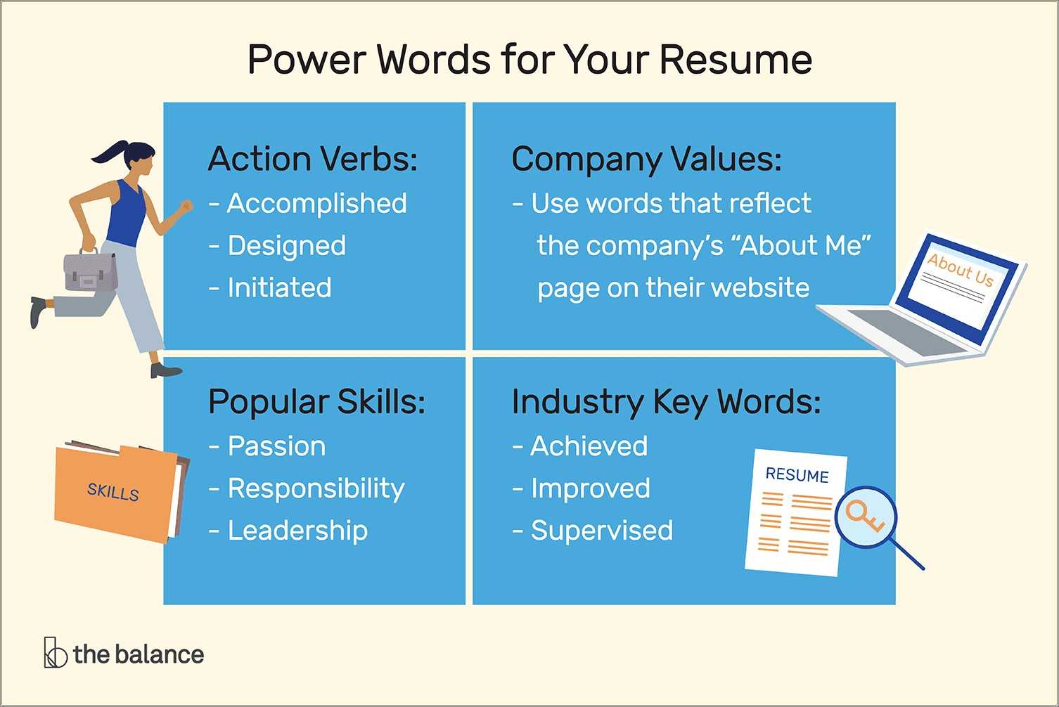 what's another word for skills on resume