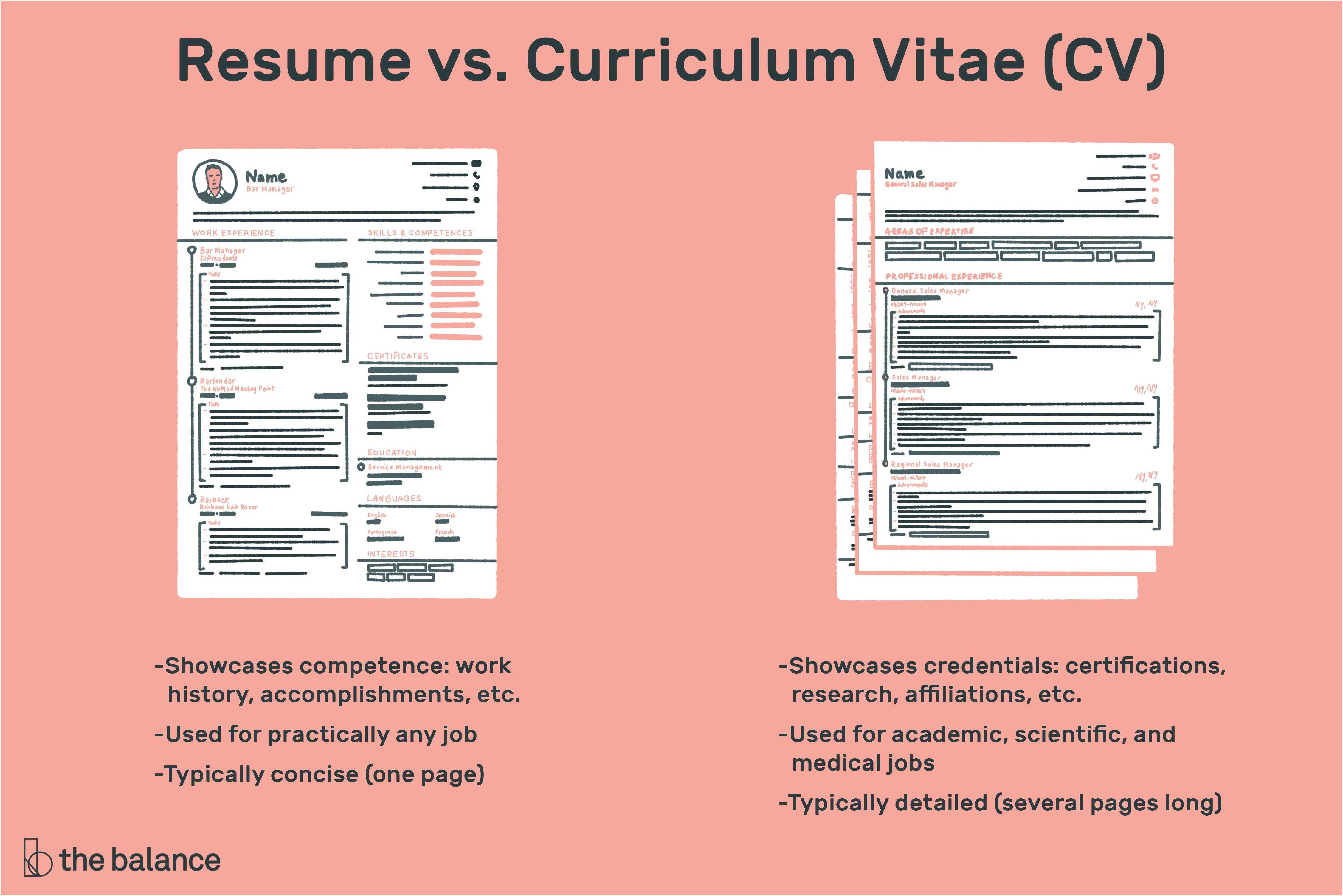 resume-difference-between-responsibilities-and-skills-resume-example