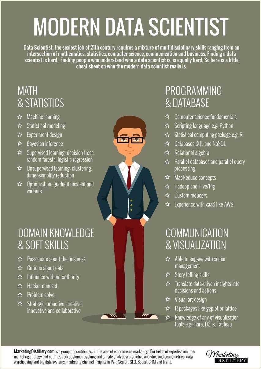 resume-example-for-science-communication-resume-example-gallery