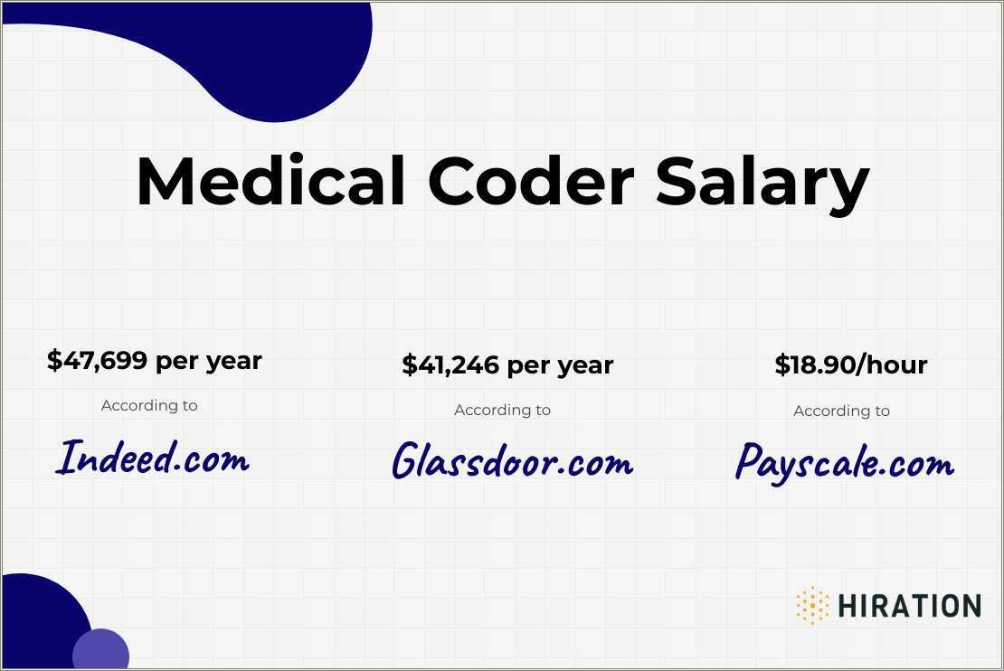 Resume For Experienced Medical Coder Job Application - Resume Example