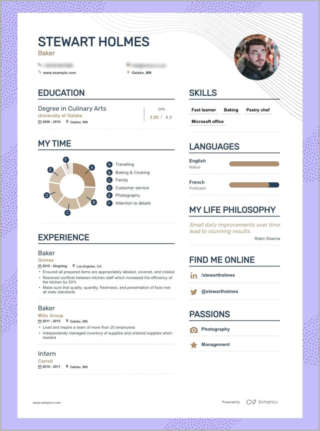 Resume Responsibilities For Unimpressive Job Resume Example Gallery