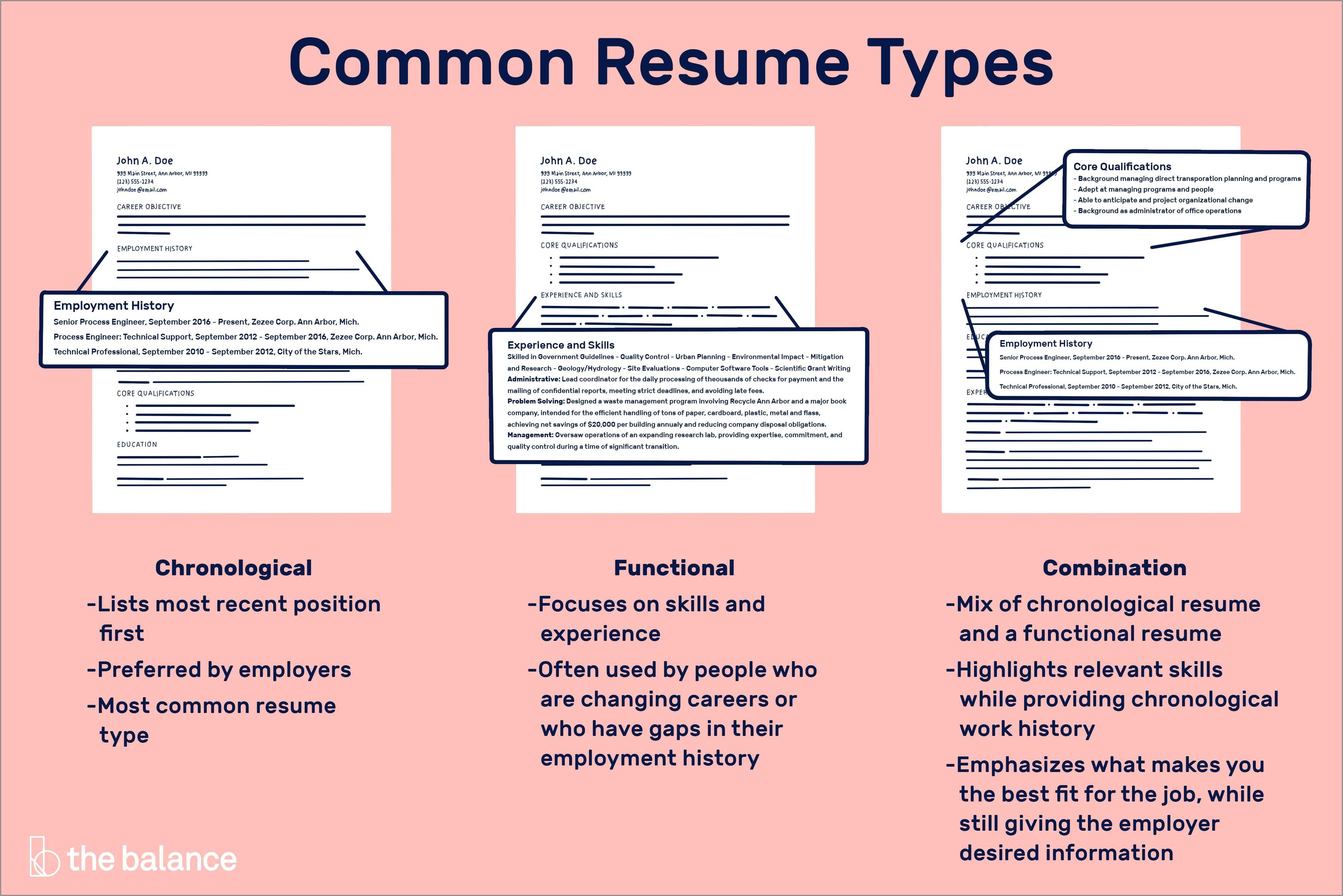 different-types-of-job-resume-formats-resume-example-gallery