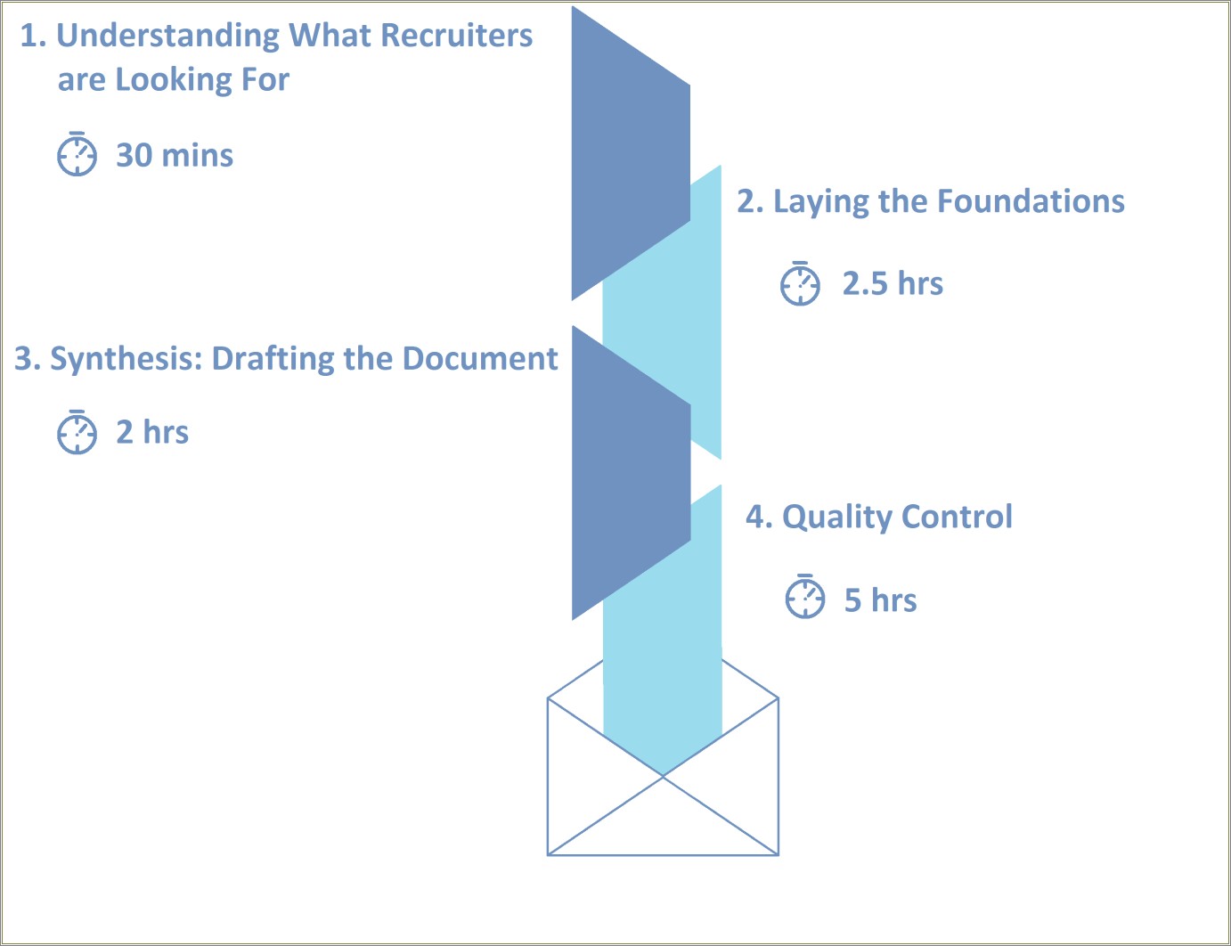 resume-with-personal-data