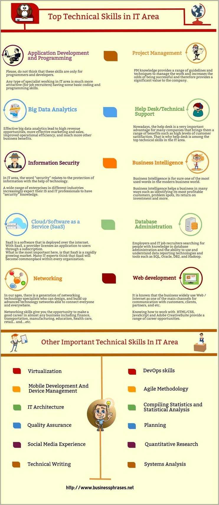 list-of-resume-technical-skills-resume-example-gallery