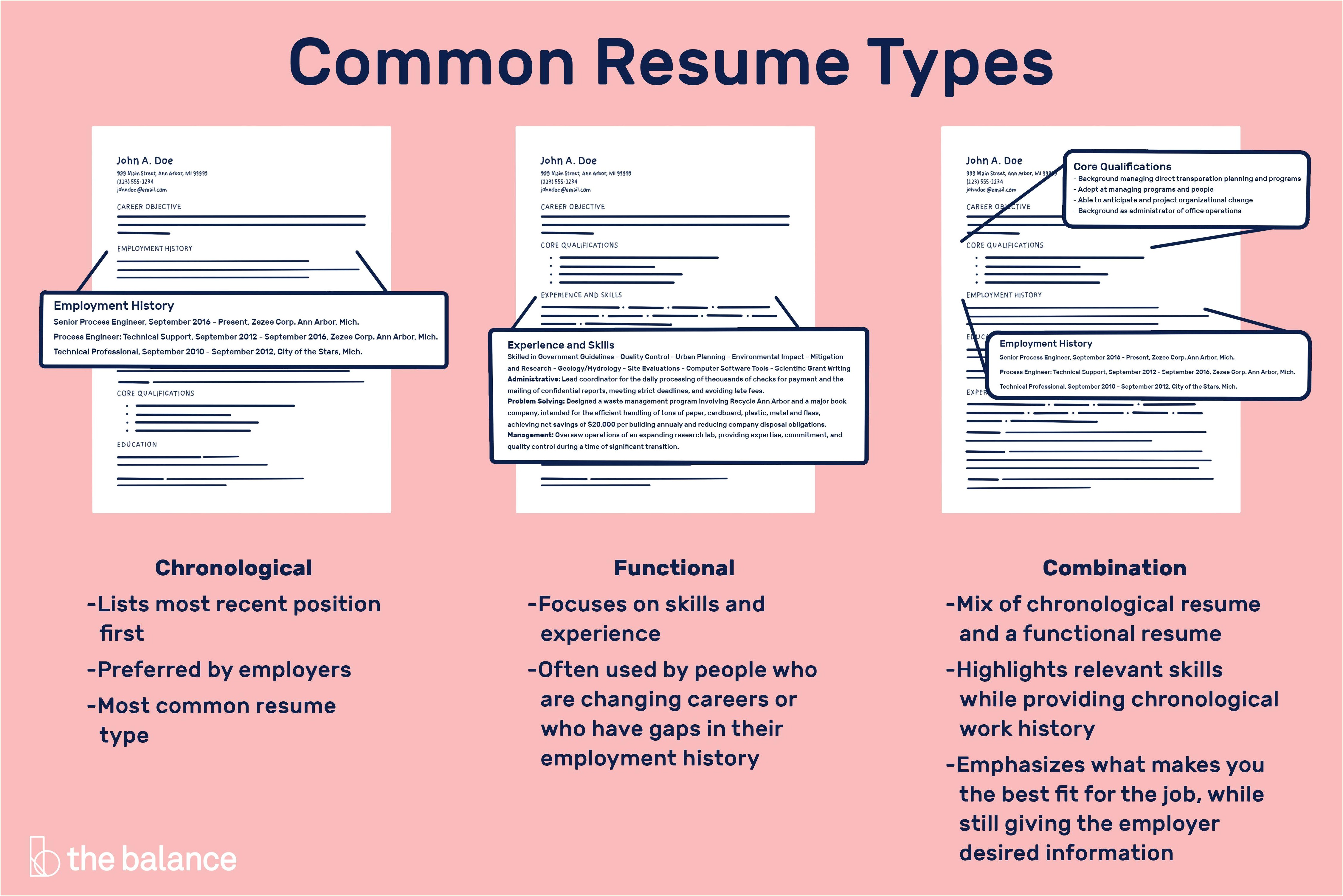 Different Types Of Resume Skills Resume Example Gallery