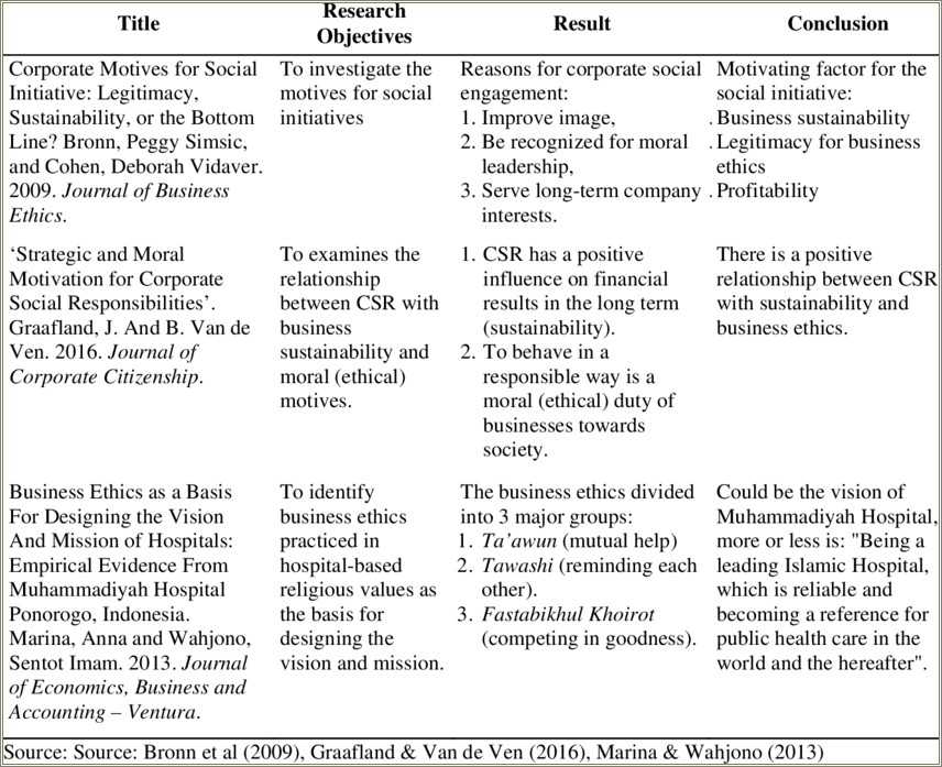 vision-and-objectives-in-resume-resume-example-gallery