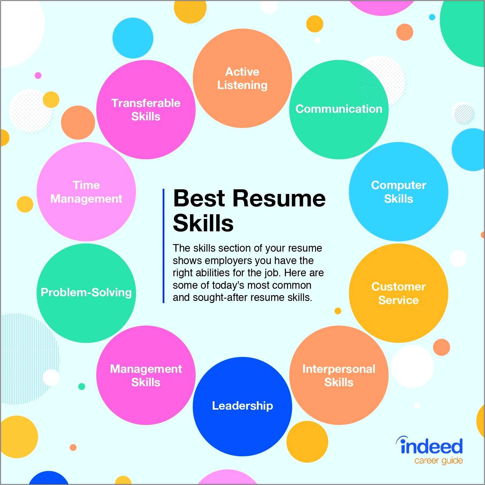 Resume Skills To List Examples For Interpersonal - Resume Example Gallery