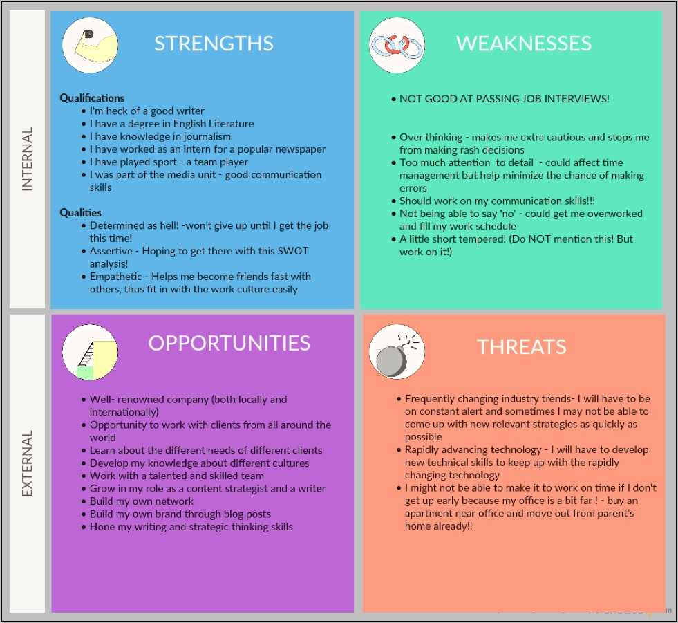 example-resume-smart-nursing-goals-examples-resume-example-gallery