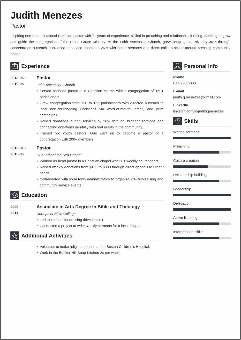 Sample Bullet Points For Resumes Prayer Leader - Resume Example Gallery