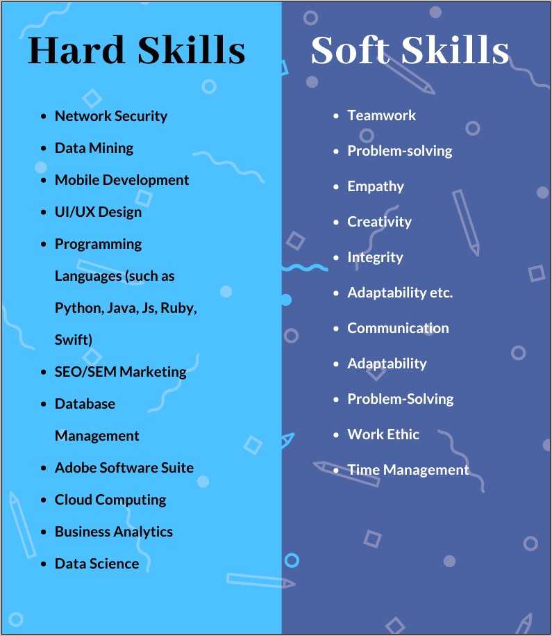 Skills To Put On Ones Resume - Resume Example Gallery